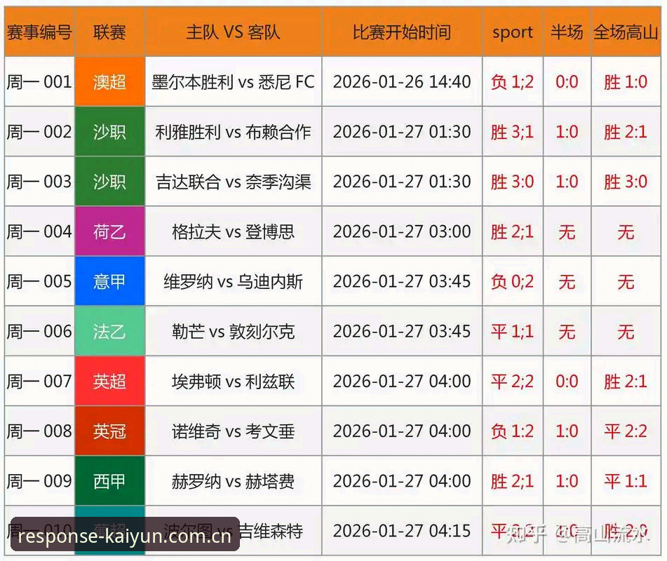 乐鱼体育赛事数据实时查询详解——每时每刻有力回应随手看数据的决策参考